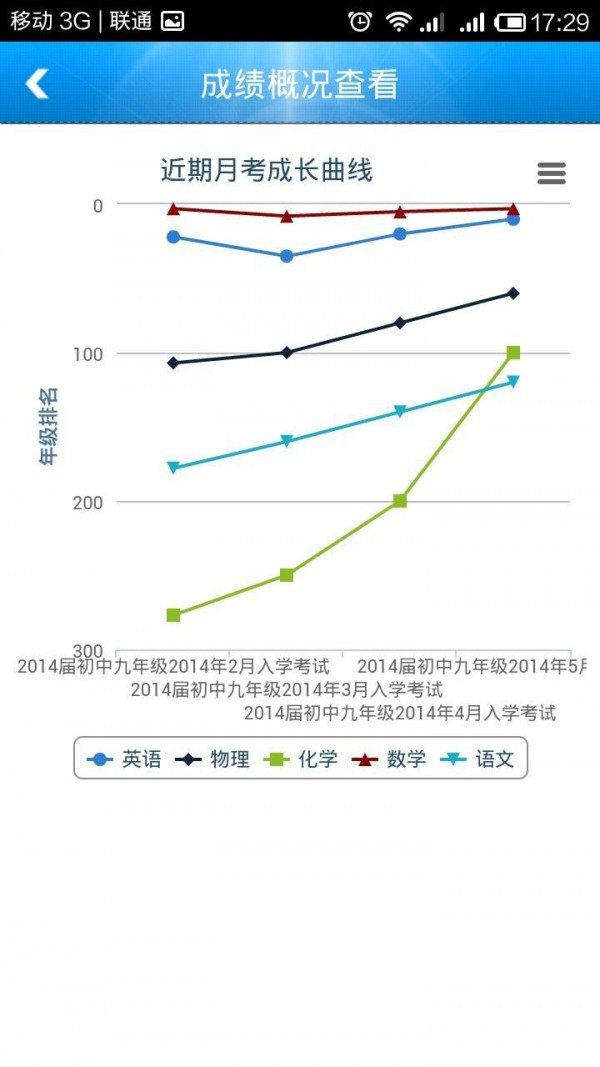 家校通家长端